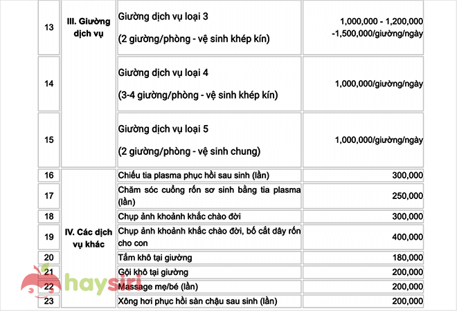 bảng giá sinh dịch vụ bệnh viện phụ sản 2