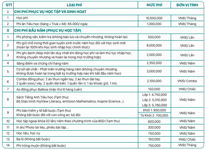 biểu phí hệ song bằng trường tuệ đức