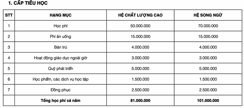 biểu phí trường liên cấp tây hà nội