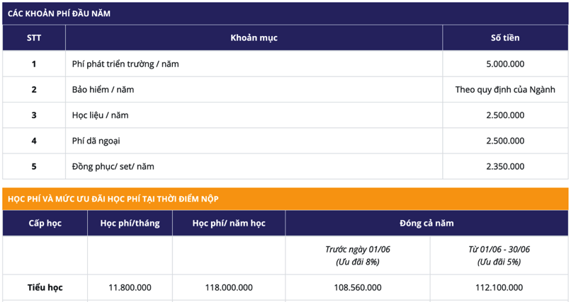 biểu phí vào lớp một trường hws