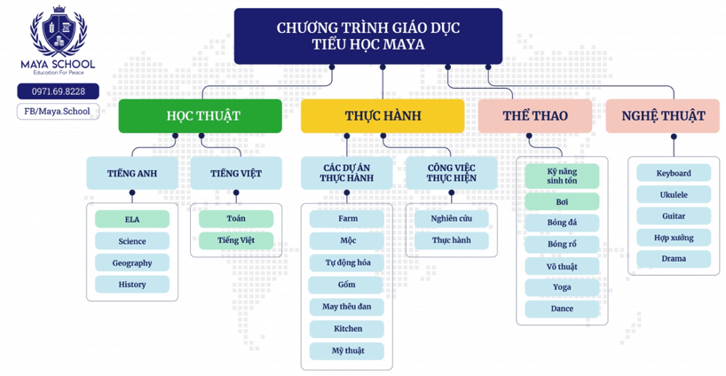 chương trình giáo dục tiểu học maya