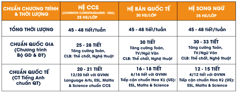 chương trình học trường victoria thăng long