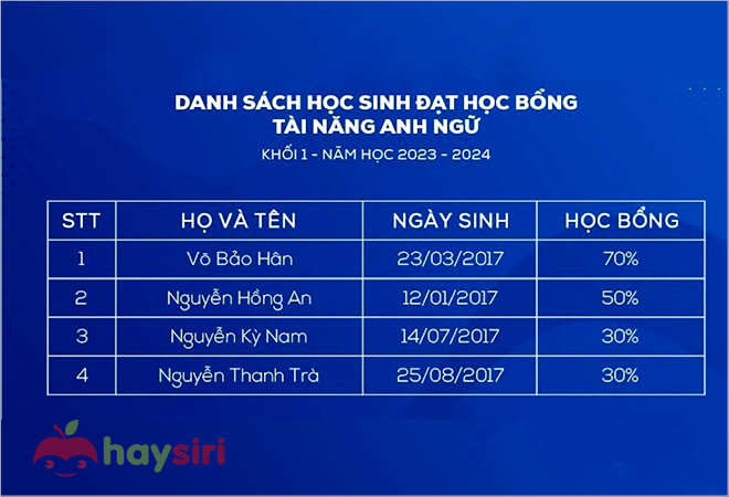 danh sách học bổng tại vic lớp 1