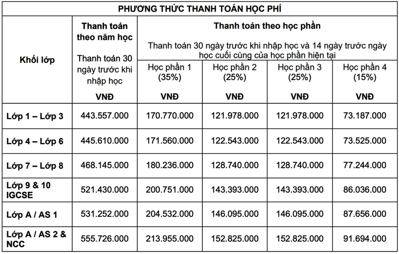 học phí hệ quốc tế trường sis