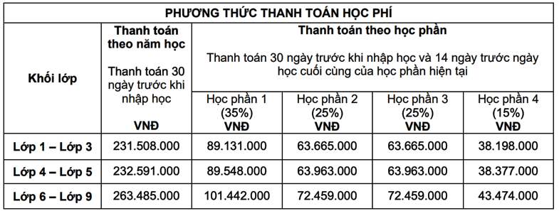 học phí hệ song ngữ tường sis