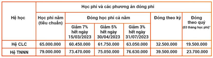 biểu phí học tại trường alpha school