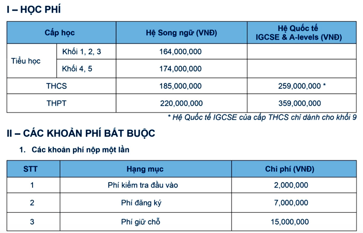 học phí tại trường sen tia