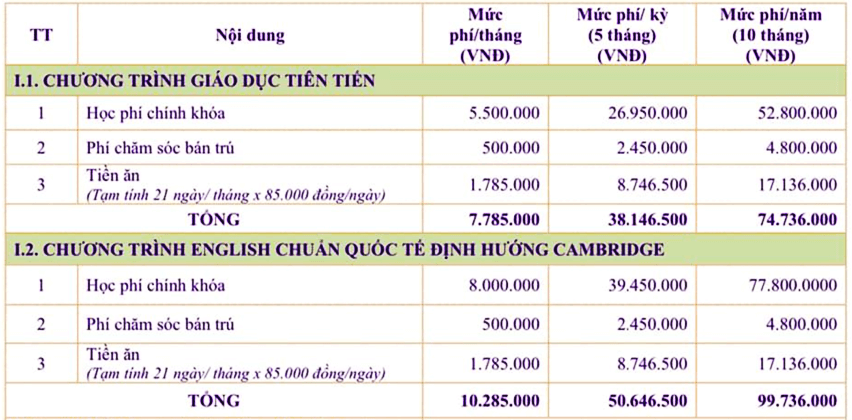 học phí trường bill gates