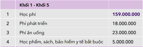 biểu phí học trường olympia