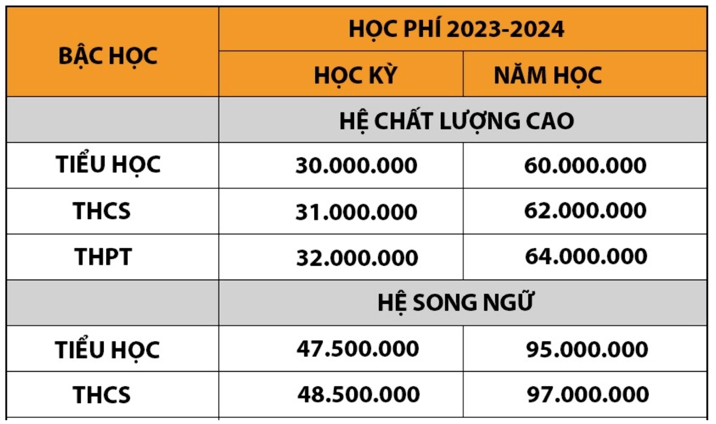 học phí tại trường phenikaa