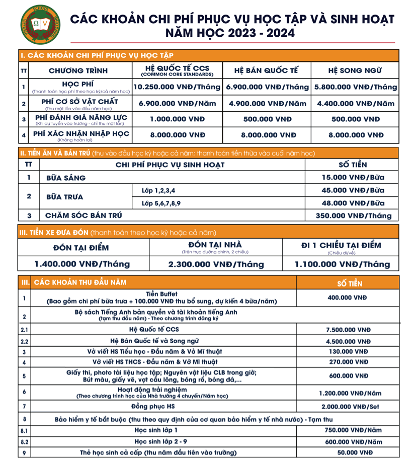 học phí trường victoria thăng long