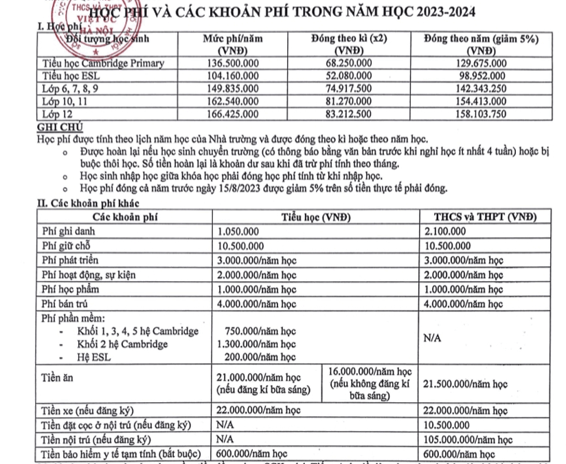 biểu phí trường việt-úc