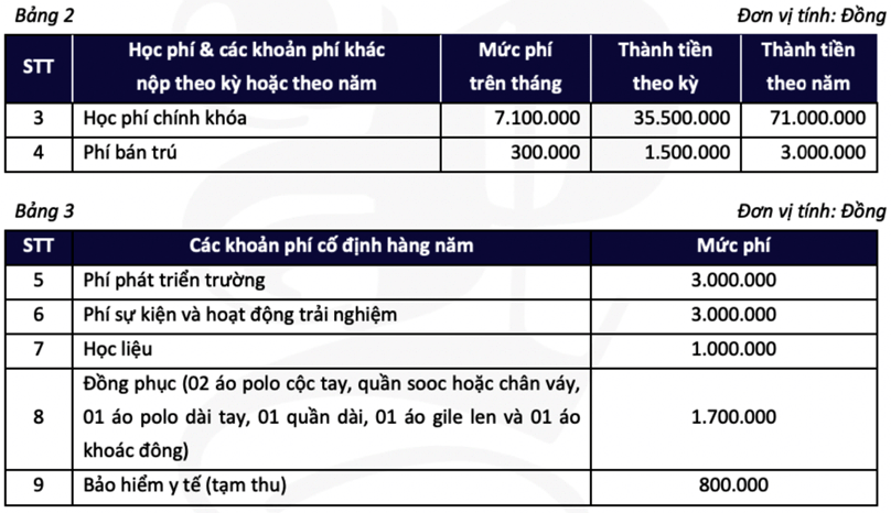 học phí vào trường jean piaget