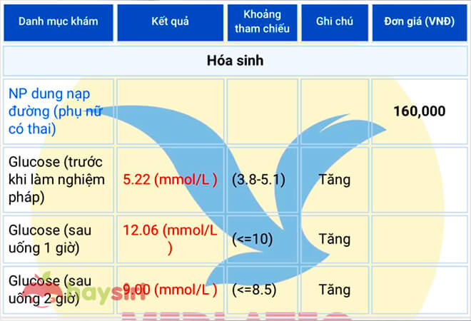 kết quả xét nghiệm tiểu đường thai kỳ