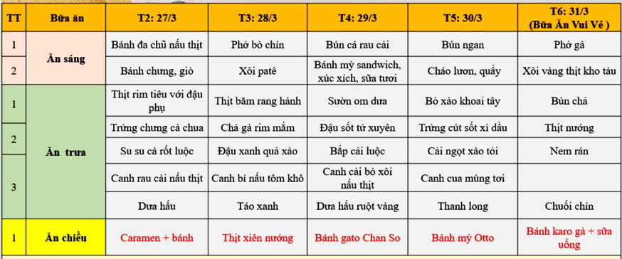 thục đơn ăn uống trường fpt