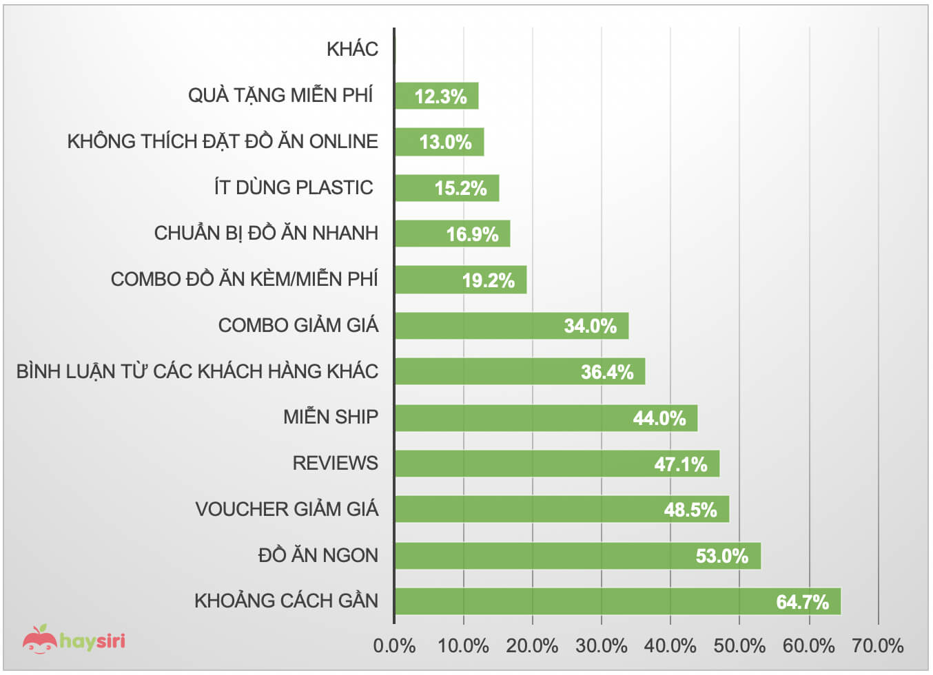 yếu tố ảnh hưởng tới quyết định mua hàng online