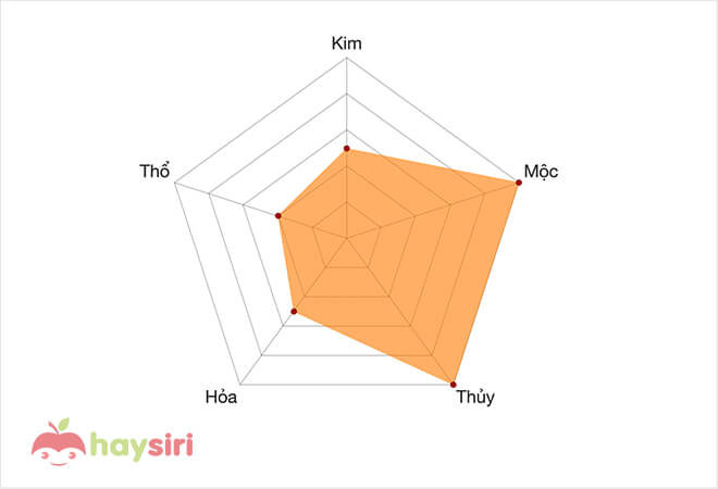 giải mã biển số xe 00001 theo ngũ hành