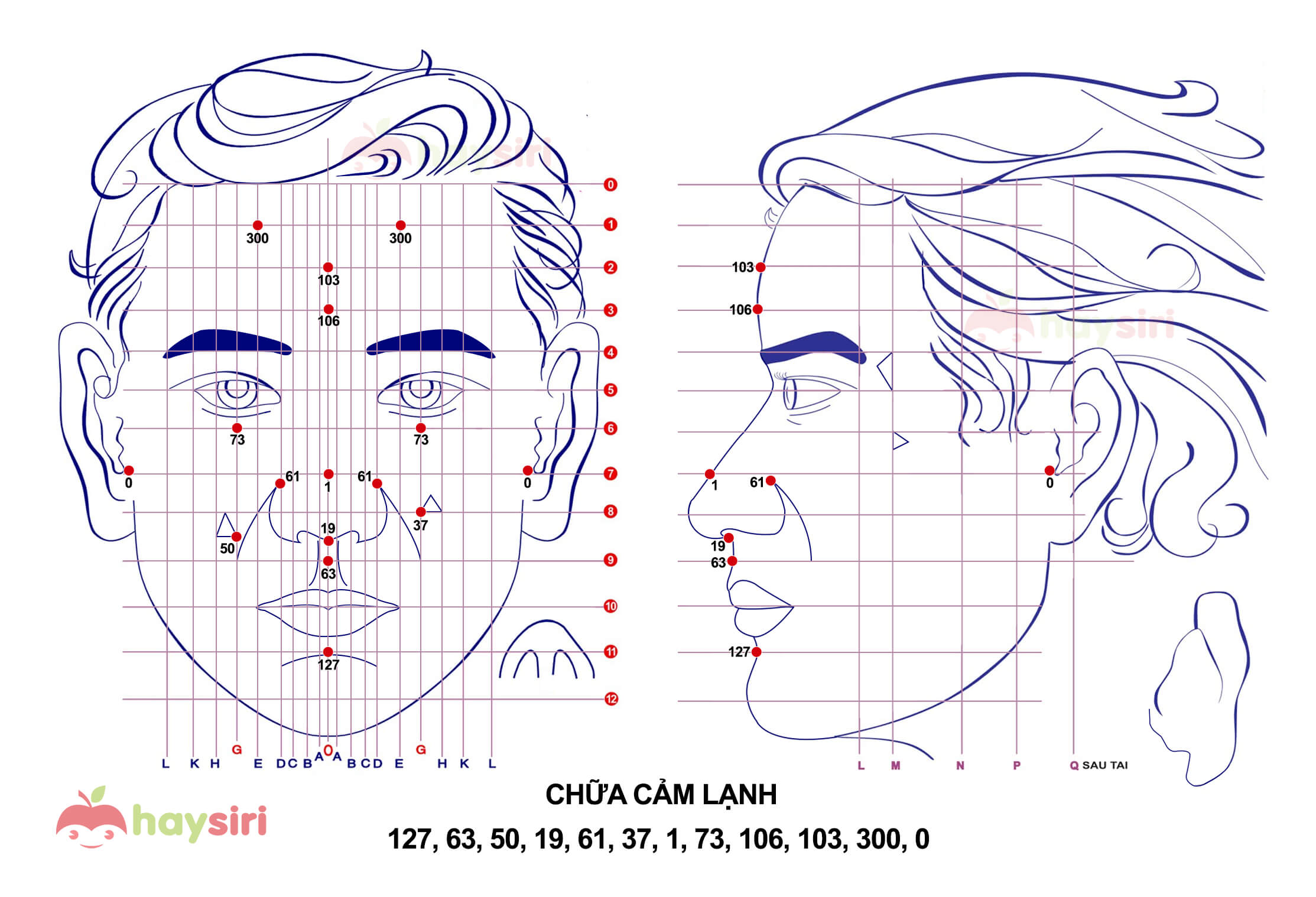 chữa cảm lạnh bằng diện chẩn