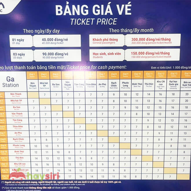 bảng giá vé toàn tuyến metro