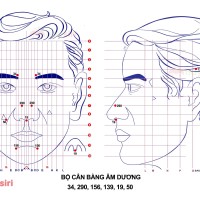 Bộ Cân Bằng Âm Dương Diện Chẩn