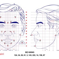 Bộ Giáng trong Diện Chẩn