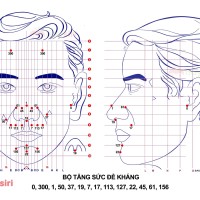 Bộ Tăng Sức Đề Kháng Diện Chẩn