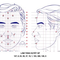 Chữa bệnh huyết áp thấp bằng diện chẩn