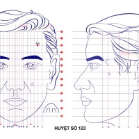 Huyệt số 123 diện chẩn